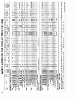 1960-1972 Tune Up Specifications 010.jpg